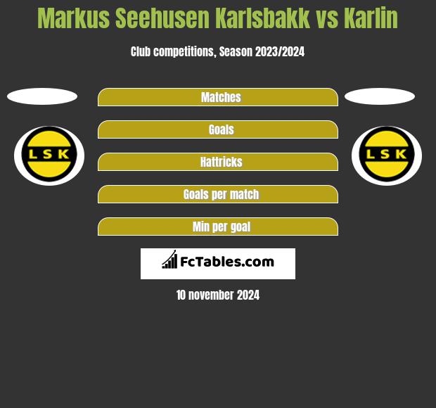 Markus Seehusen Karlsbakk vs Karlin h2h player stats