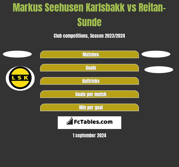 Markus Seehusen Karlsbakk vs Reitan- Sunde h2h player stats