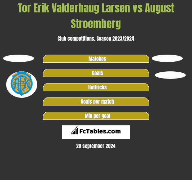 Tor Erik Valderhaug Larsen vs August Stroemberg h2h player stats