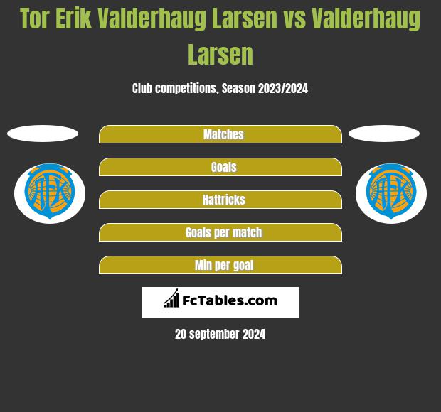 Tor Erik Valderhaug Larsen vs Valderhaug Larsen h2h player stats