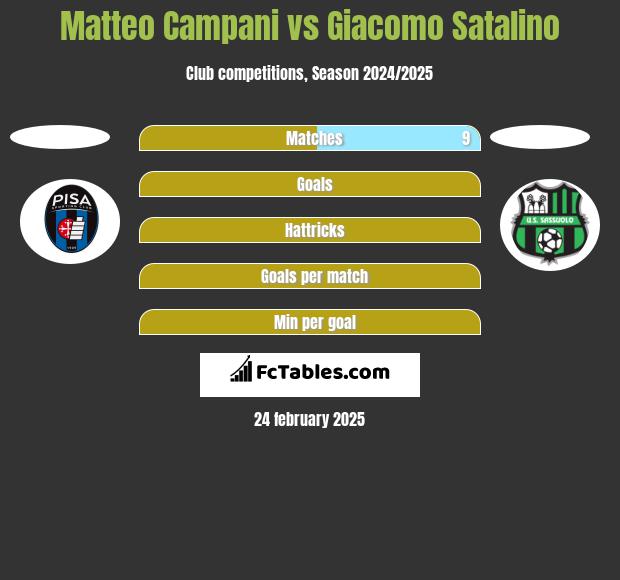 Matteo Campani vs Giacomo Satalino h2h player stats