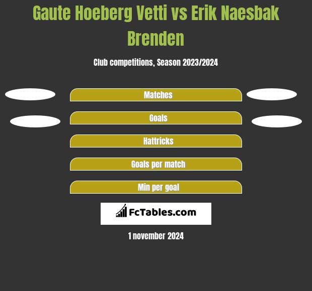 Gaute Hoeberg Vetti vs Erik Naesbak Brenden h2h player stats