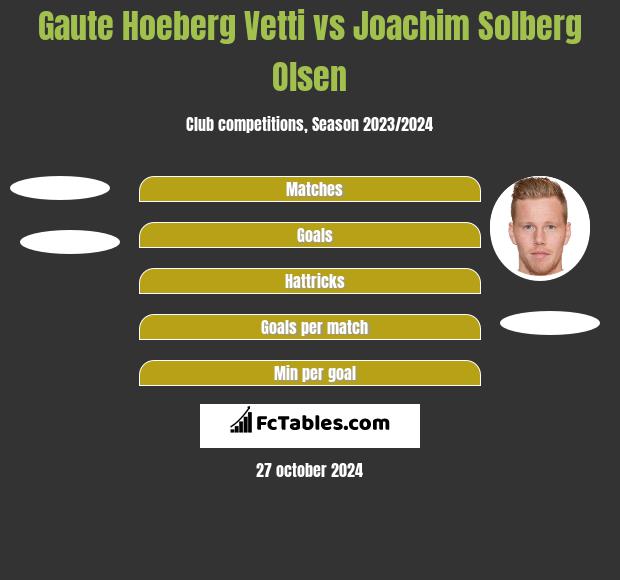 Gaute Hoeberg Vetti vs Joachim Solberg Olsen h2h player stats