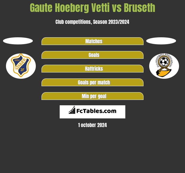 Gaute Hoeberg Vetti vs Bruseth h2h player stats