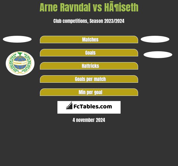 Arne Ravndal vs HÃ¶iseth h2h player stats