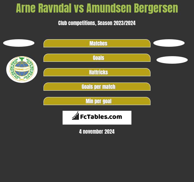 Arne Ravndal vs Amundsen Bergersen h2h player stats