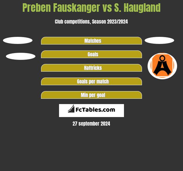 Preben Fauskanger vs S. Haugland h2h player stats