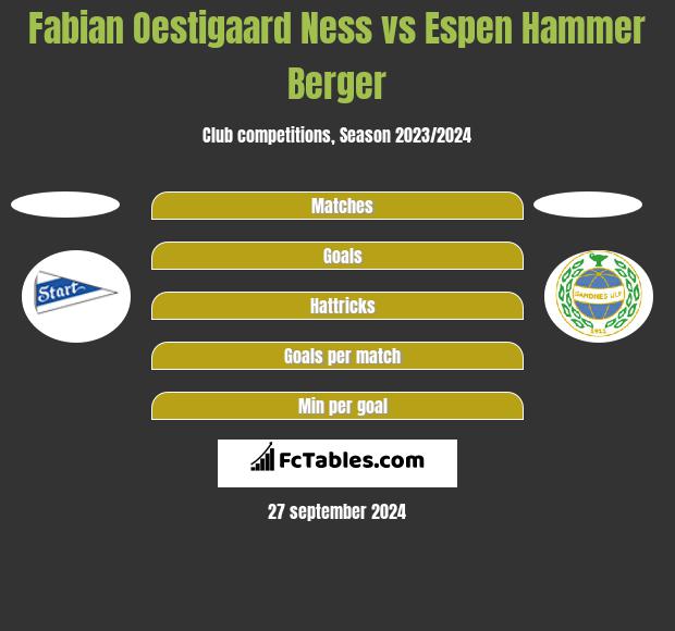 Fabian Oestigaard Ness vs Espen Hammer Berger h2h player stats