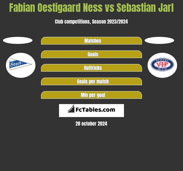 Fabian Oestigaard Ness vs Sebastian Jarl h2h player stats