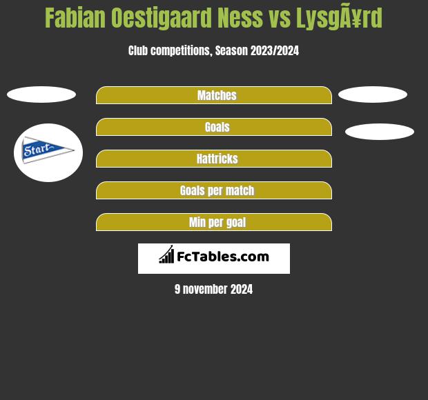 Fabian Oestigaard Ness vs LysgÃ¥rd h2h player stats