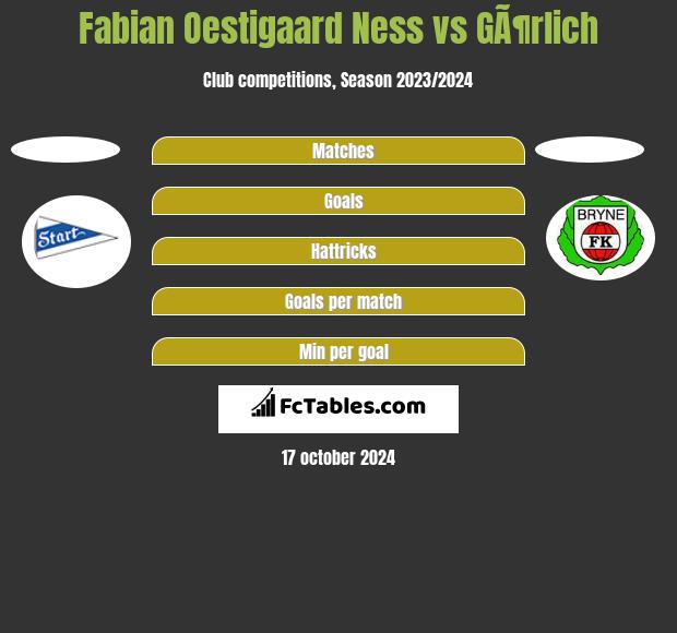 Fabian Oestigaard Ness vs GÃ¶rlich h2h player stats