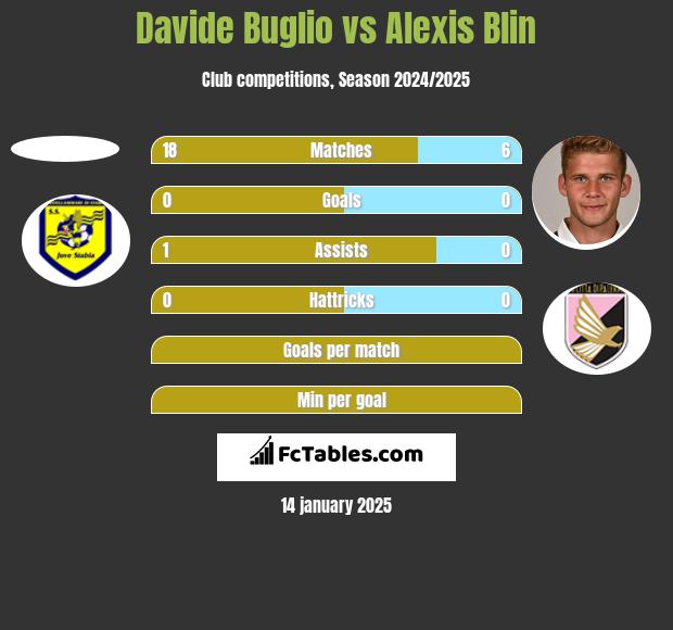 Davide Buglio vs Alexis Blin h2h player stats