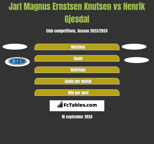 Jarl Magnus Ernstsen Knutsen vs Henrik Gjesdal h2h player stats