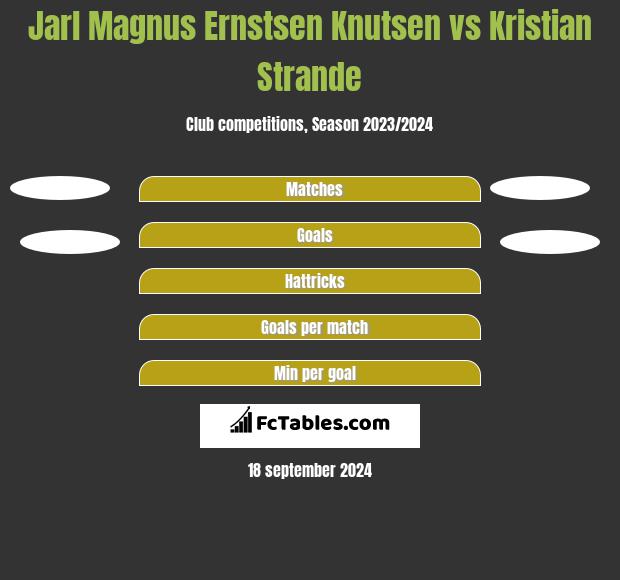 Jarl Magnus Ernstsen Knutsen vs Kristian Strande h2h player stats