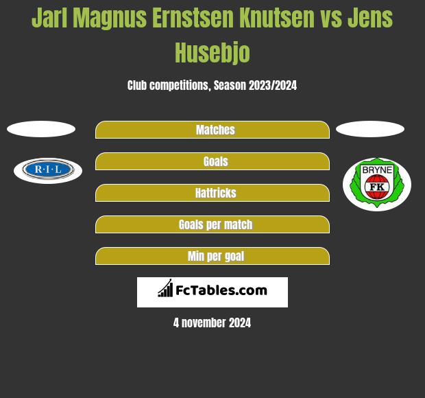 Jarl Magnus Ernstsen Knutsen vs Jens Husebjo h2h player stats