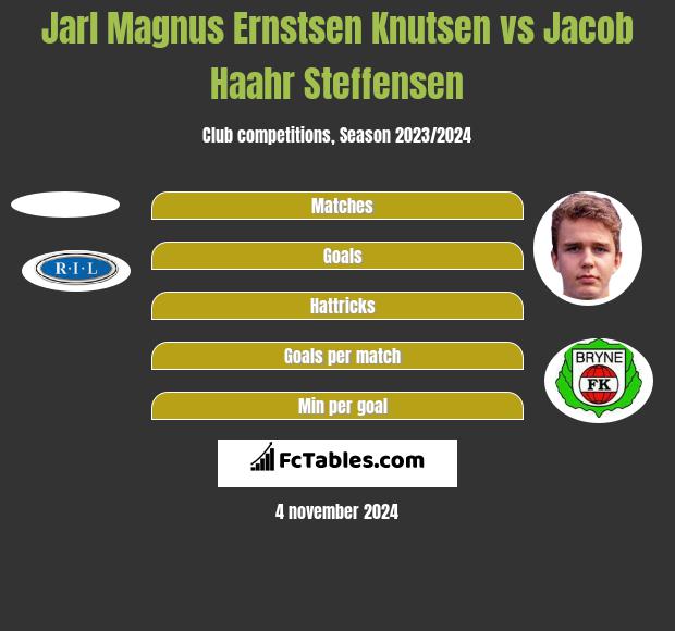 Jarl Magnus Ernstsen Knutsen vs Jacob Haahr Steffensen h2h player stats