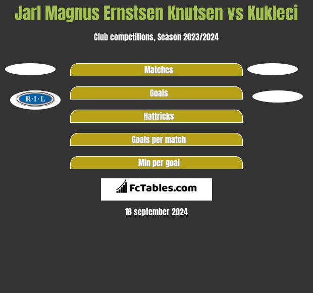 Jarl Magnus Ernstsen Knutsen vs Kukleci h2h player stats