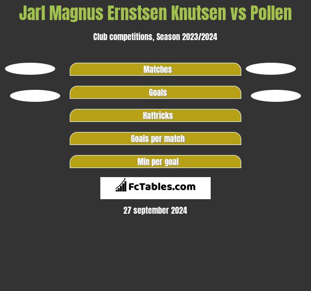 Jarl Magnus Ernstsen Knutsen vs Pollen h2h player stats