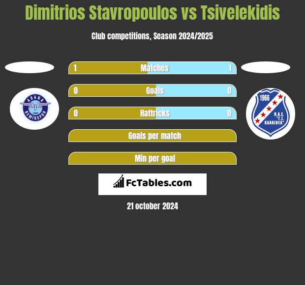 Dimitrios Stavropoulos vs Tsivelekidis h2h player stats