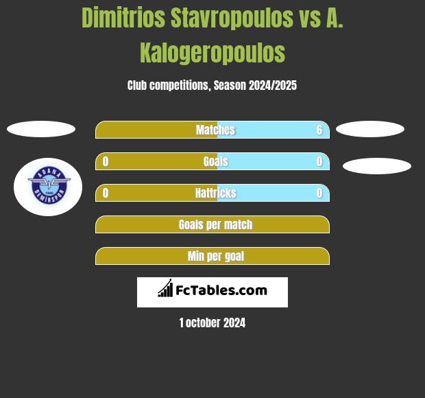 Dimitrios Stavropoulos vs A. Kalogeropoulos h2h player stats