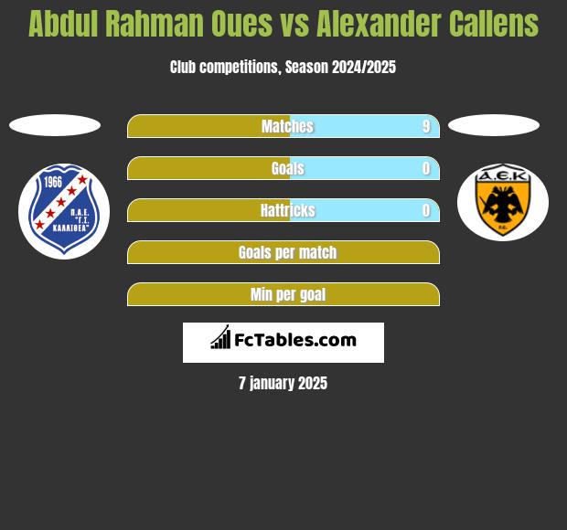 Abdul Rahman Oues vs Alexander Callens h2h player stats