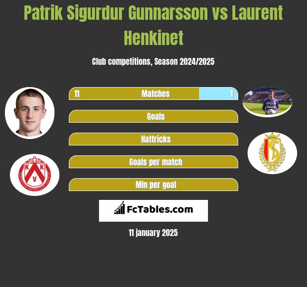 Patrik Sigurdur Gunnarsson vs Laurent Henkinet h2h player stats