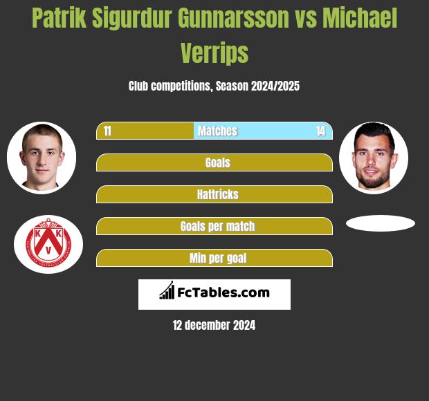 Patrik Sigurdur Gunnarsson vs Michael Verrips h2h player stats