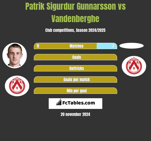 Patrik Sigurdur Gunnarsson vs Vandenberghe h2h player stats