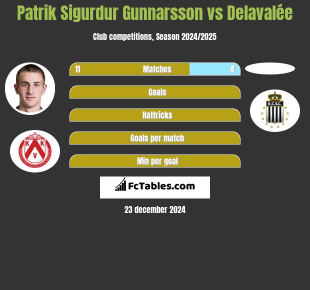 Patrik Sigurdur Gunnarsson vs Delavalée h2h player stats