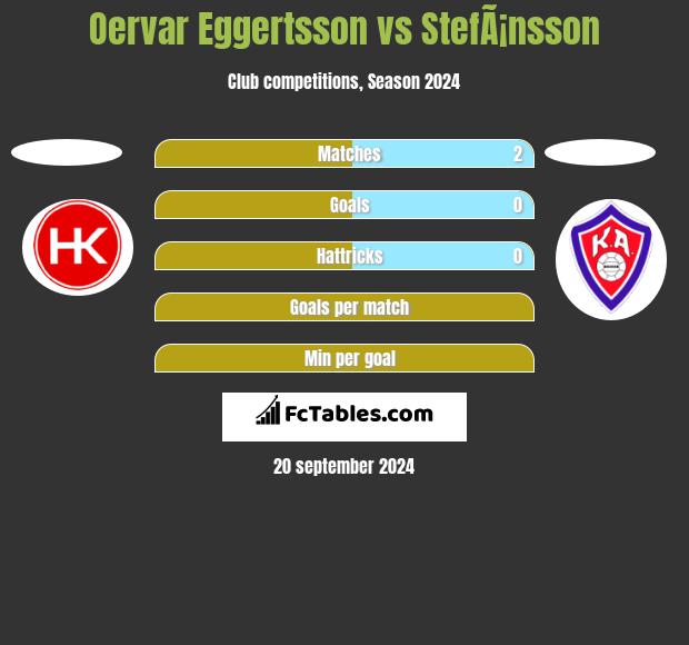 Oervar Eggertsson vs StefÃ¡nsson h2h player stats