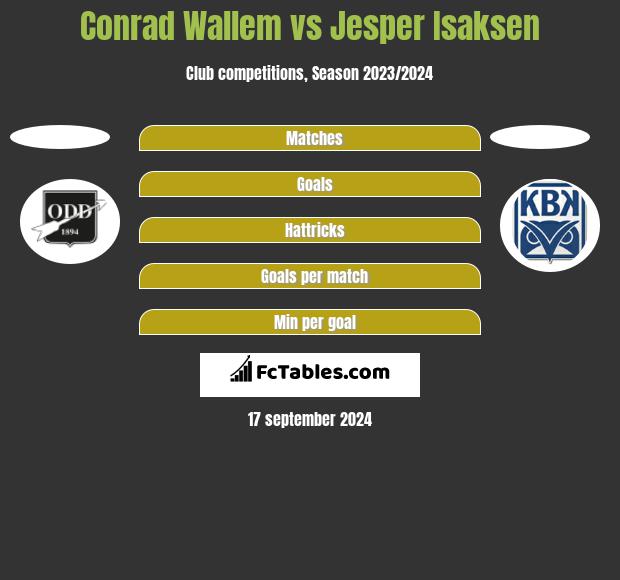 Conrad Wallem vs Jesper Isaksen h2h player stats