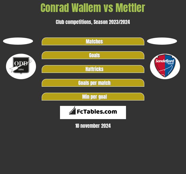 Conrad Wallem vs Mettler h2h player stats