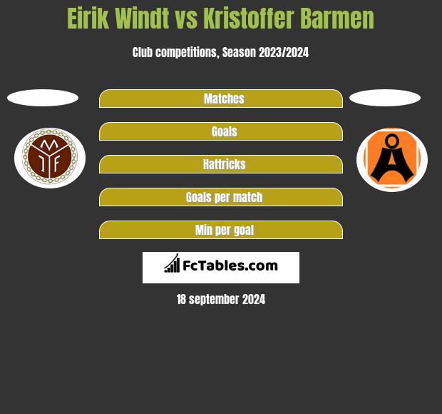 Eirik Windt vs Kristoffer Barmen h2h player stats