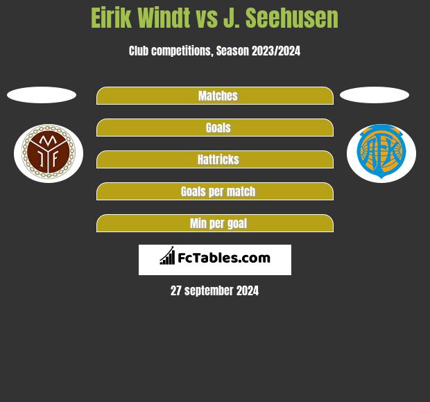 Eirik Windt vs J. Seehusen h2h player stats