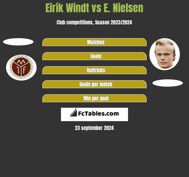 Eirik Windt vs E. Nielsen h2h player stats