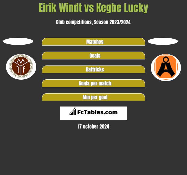 Eirik Windt vs Kegbe Lucky h2h player stats