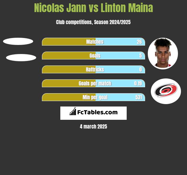 Nicolas Jann vs Linton Maina h2h player stats