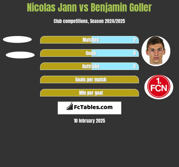 Nicolas Jann vs Benjamin Goller h2h player stats