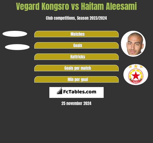 Vegard Kongsro vs Haitam Aleesami h2h player stats