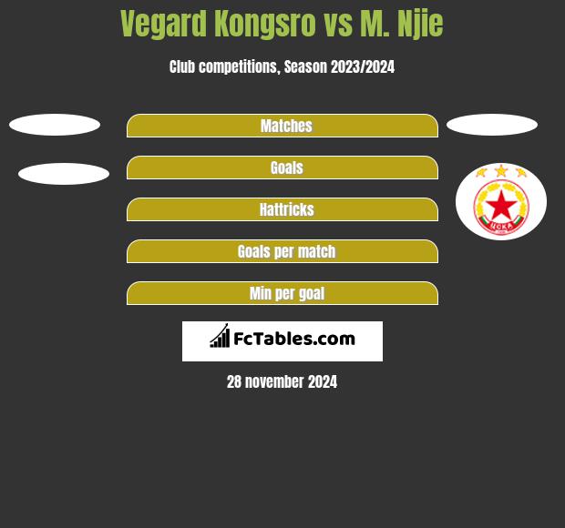 Vegard Kongsro vs M. Njie h2h player stats