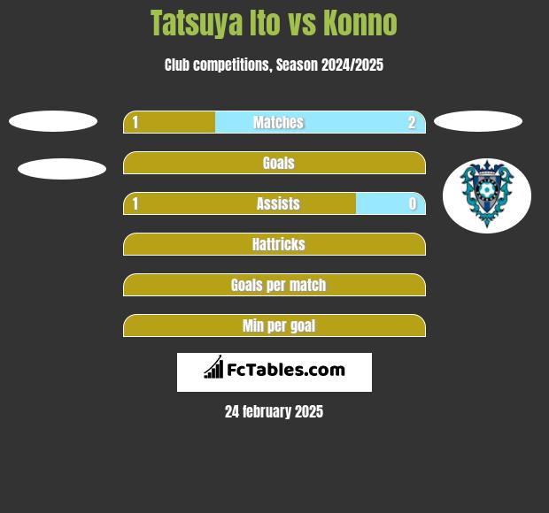 Tatsuya Ito vs Konno h2h player stats