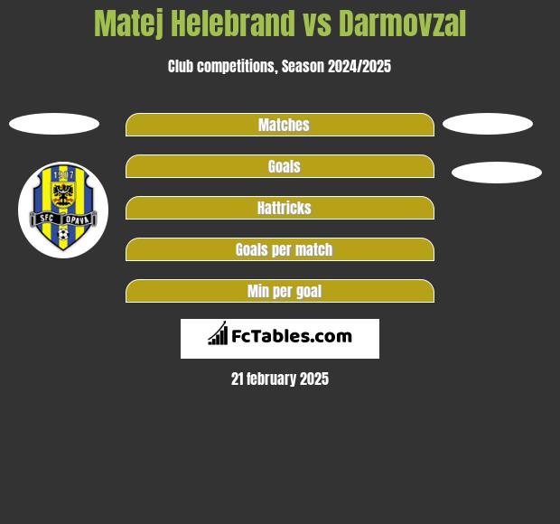 Matej Helebrand vs Darmovzal h2h player stats