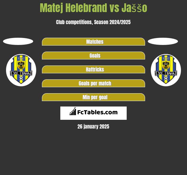 Matej Helebrand vs Jaššo h2h player stats