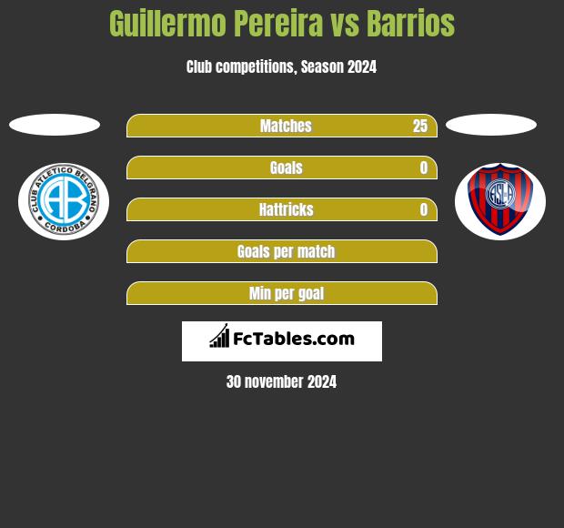 Guillermo Pereira vs Barrios h2h player stats