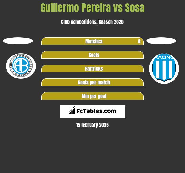 Guillermo Pereira vs Sosa h2h player stats