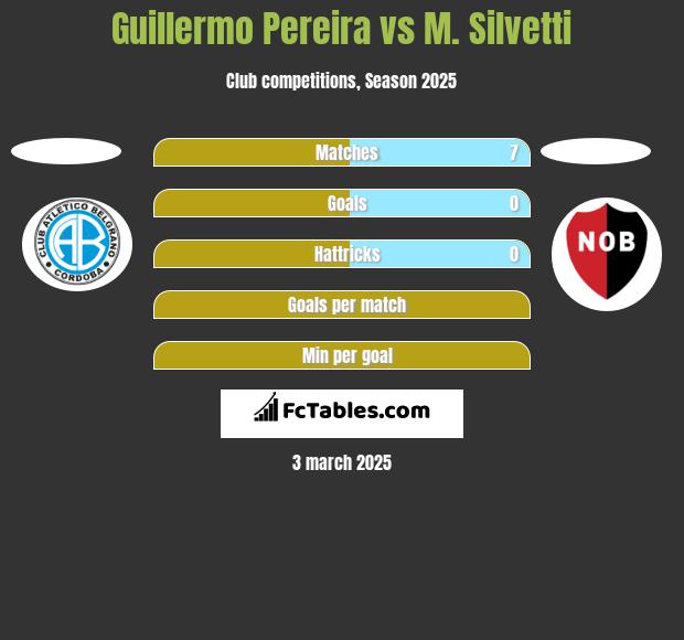 Guillermo Pereira vs M. Silvetti h2h player stats