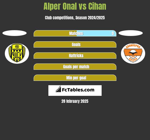 Alper Onal vs Cihan h2h player stats