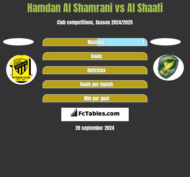 Hamdan Al Shamrani vs Al Shaafi h2h player stats