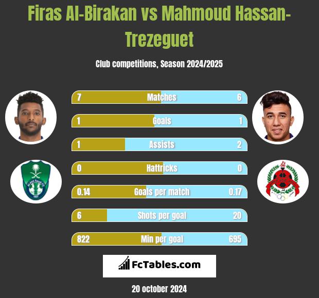 Firas Al-Birakan vs Mahmoud Hassan-Trezeguet h2h player stats