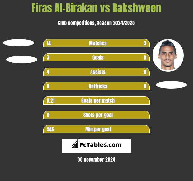 Firas Al-Birakan vs Bakshween h2h player stats